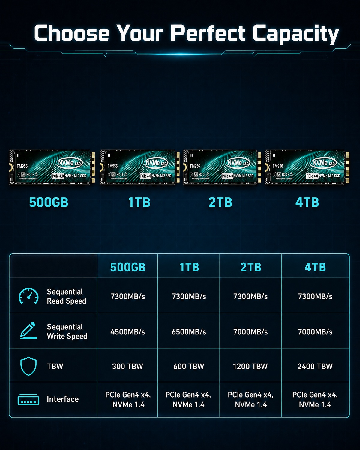 Powerhouse FM956 PCIe 4.0 NVMe - M.2 Nvme 4Tb Pcie 4.0 Ssd ulasan dan harga